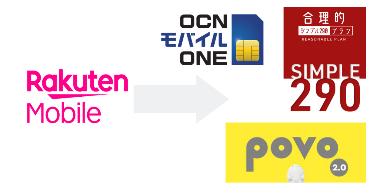楽天モバイル0円廃止、その後どうなった？2026年のベストな選択肢を正直に解説