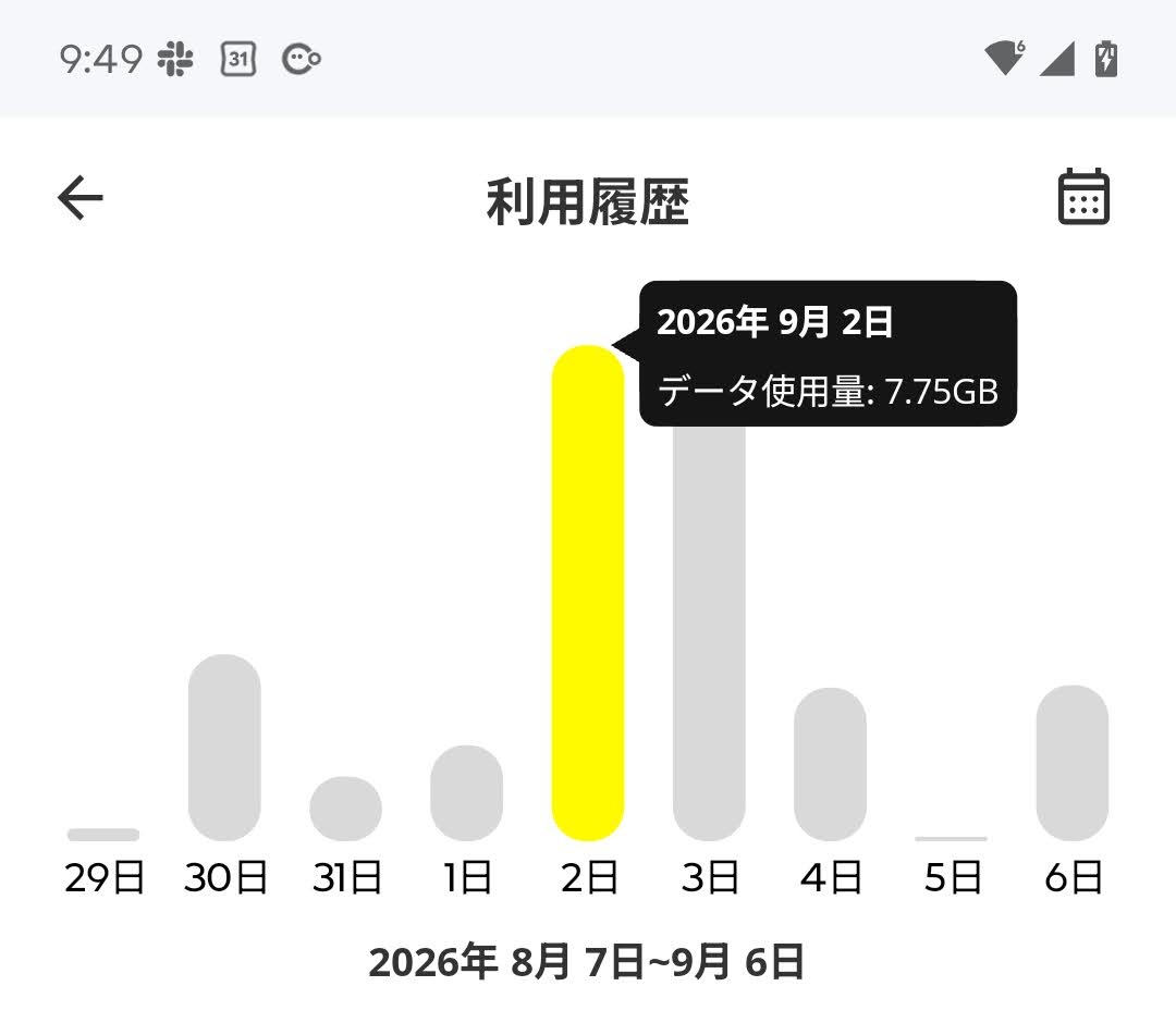 出張中のpovo利用履歴。2026年9月2日は7.75GB使用。